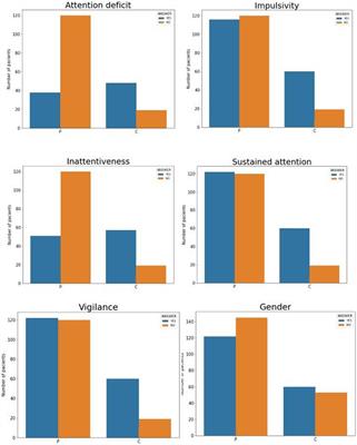 The Conners Continuous Performance Test CPT3™: Is it a reliable marker to predict neurocognitive dysfunction in Myalgic encephalomyelitis/chronic fatigue syndrome?